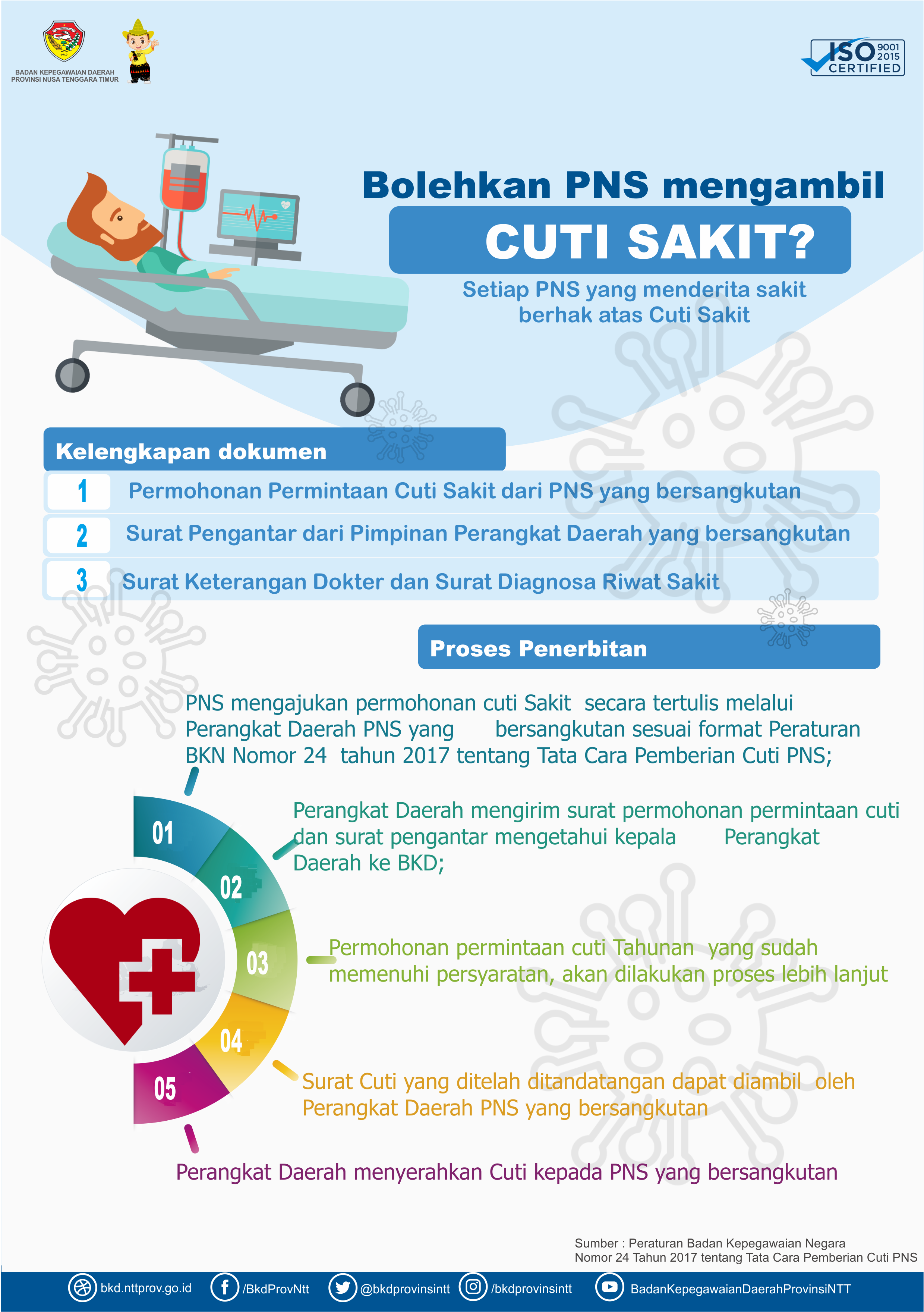 proses-penerbitan