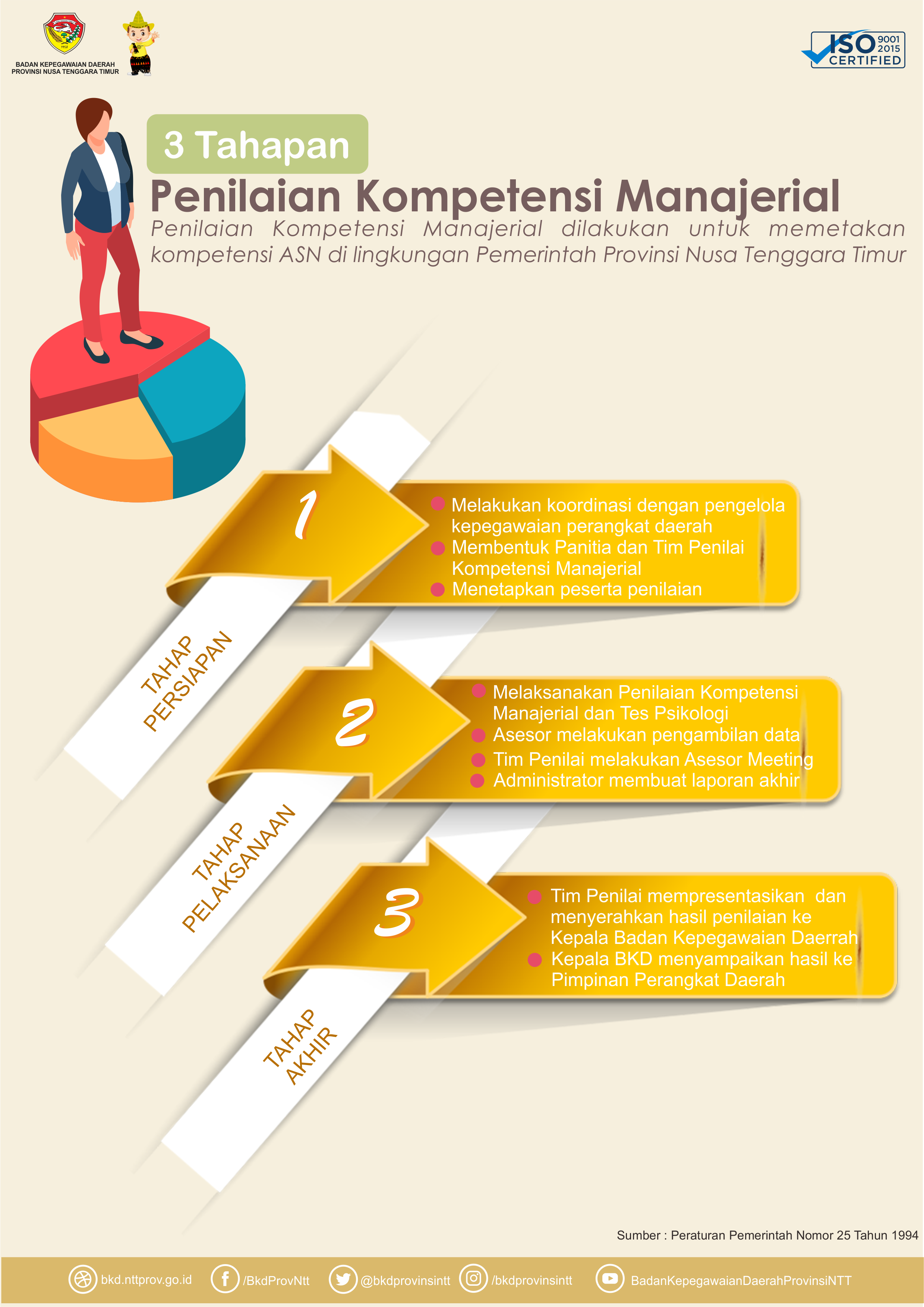 penkom
