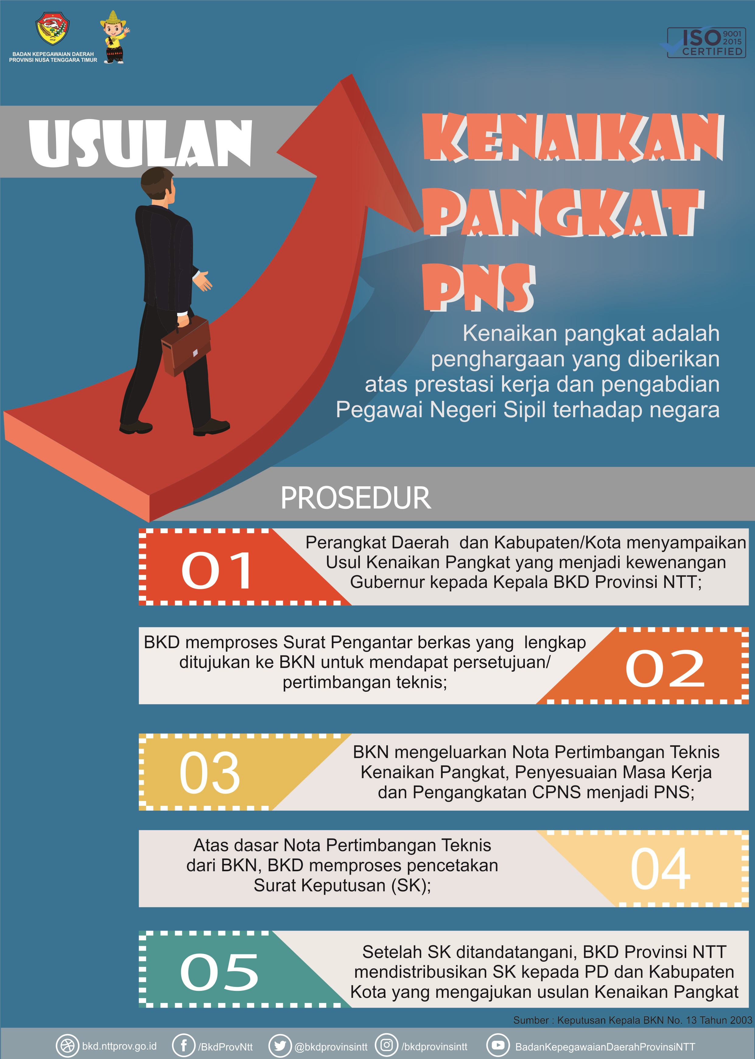 proses-kp1