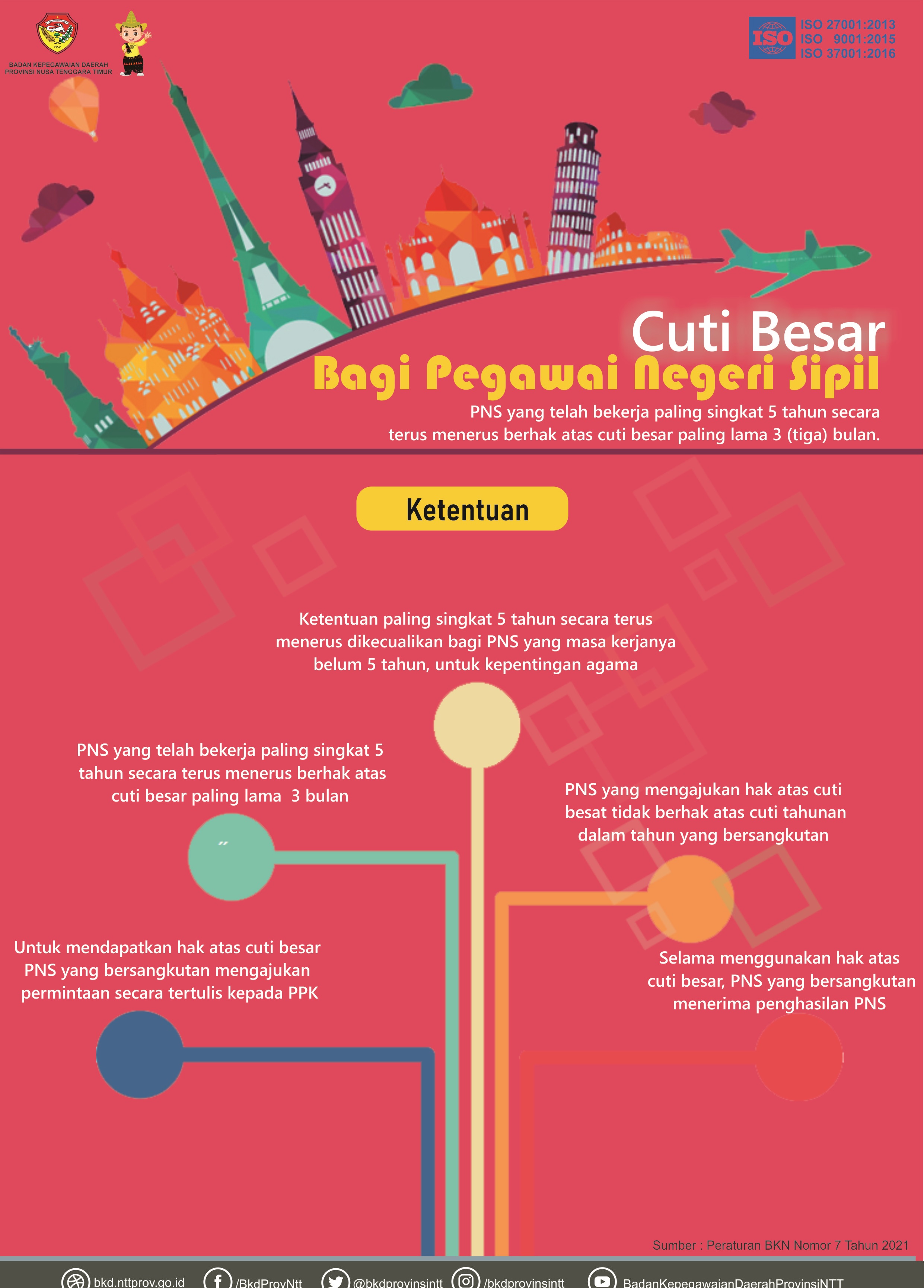 ketentuan-cutibesar