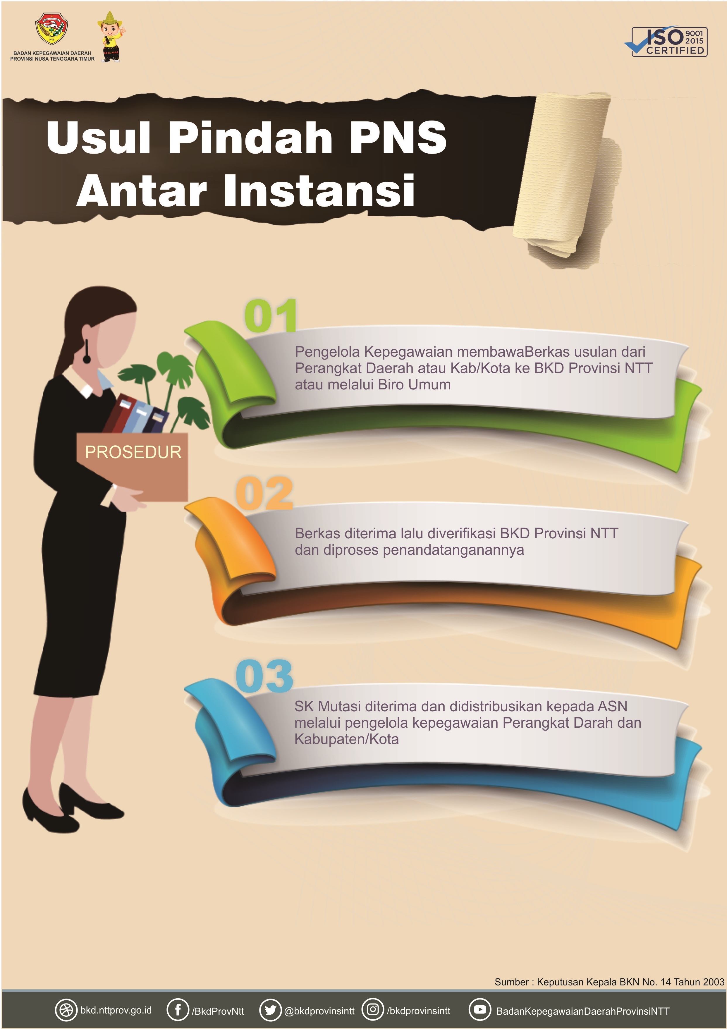 Proses-MUTASI 1
