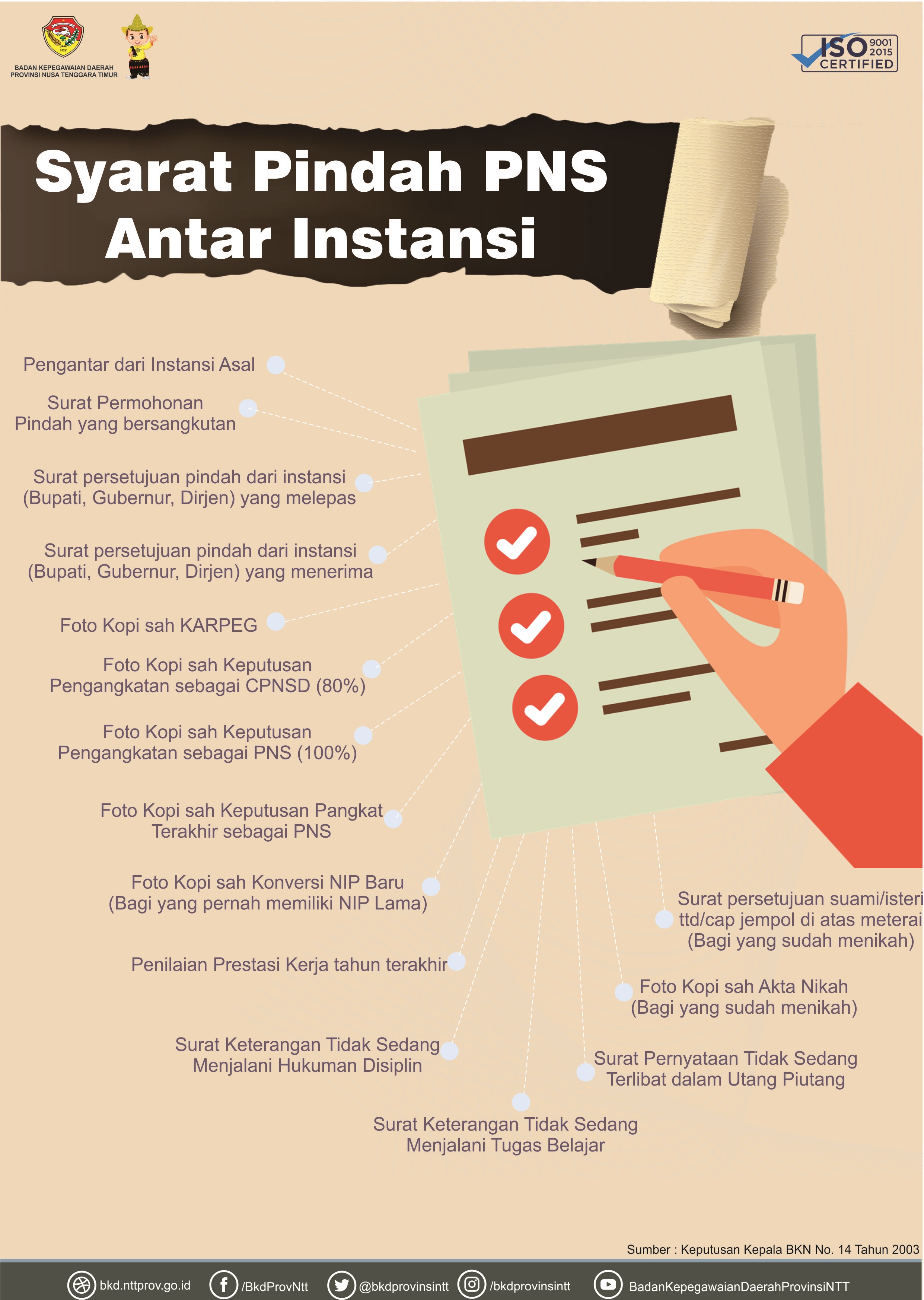 Proses-MUTASI 2