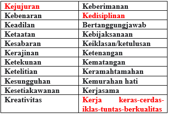 nilai-diri